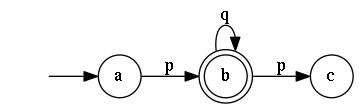 FSA graph