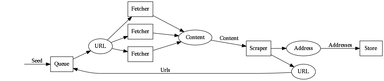 A diagram of the pipes and data within HESS
