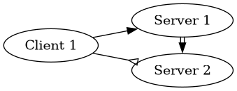 Diagram of a client mismatch