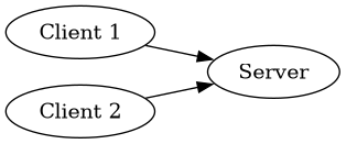 Diagram of a compatible server