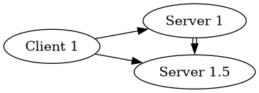 Diagram of step 1