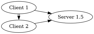 Diagram of step 2