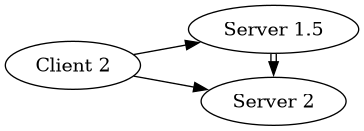 Diagram of step 3