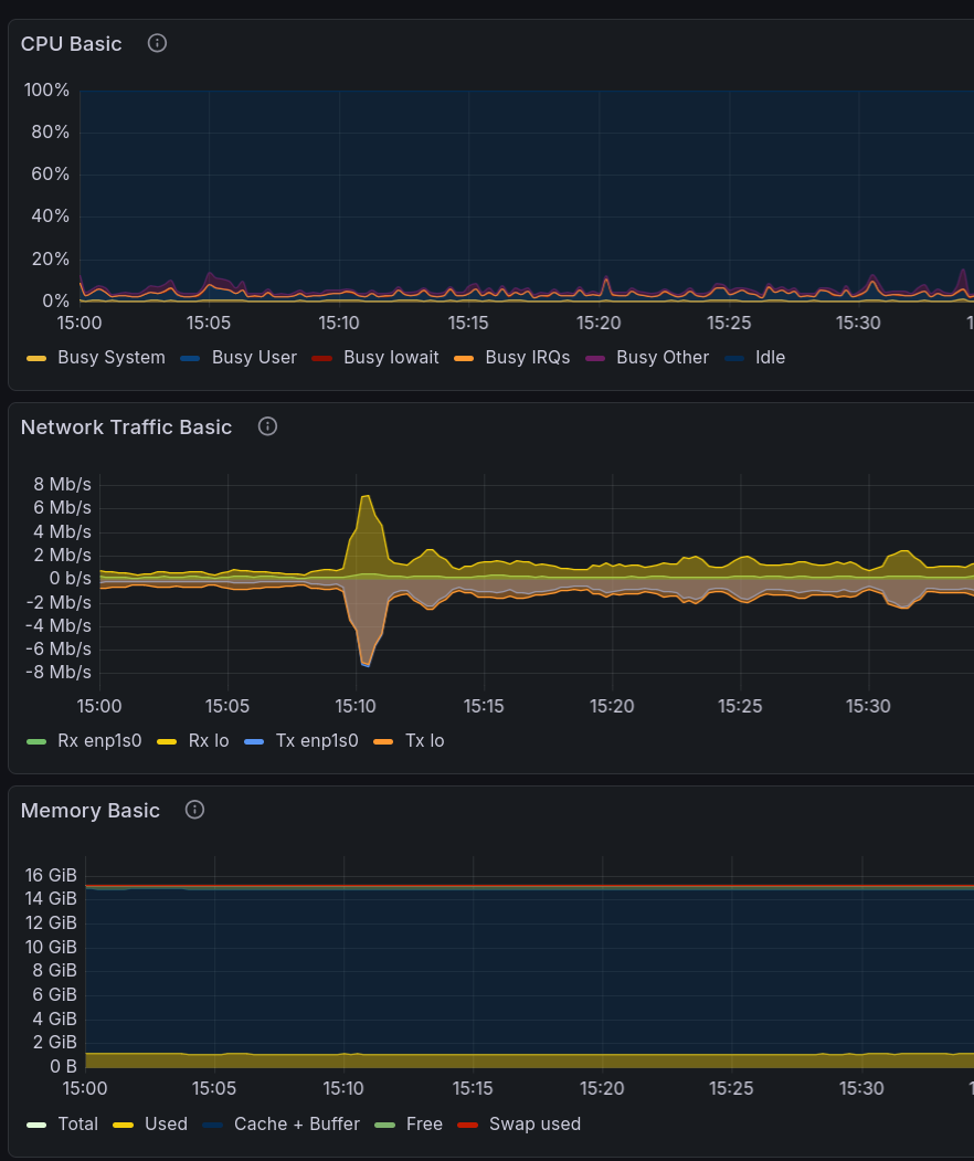 CPU and memory usage