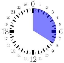 A diagram of a normal sleep schedule