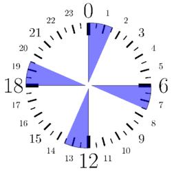 A diagram of my experimental sleep schedule