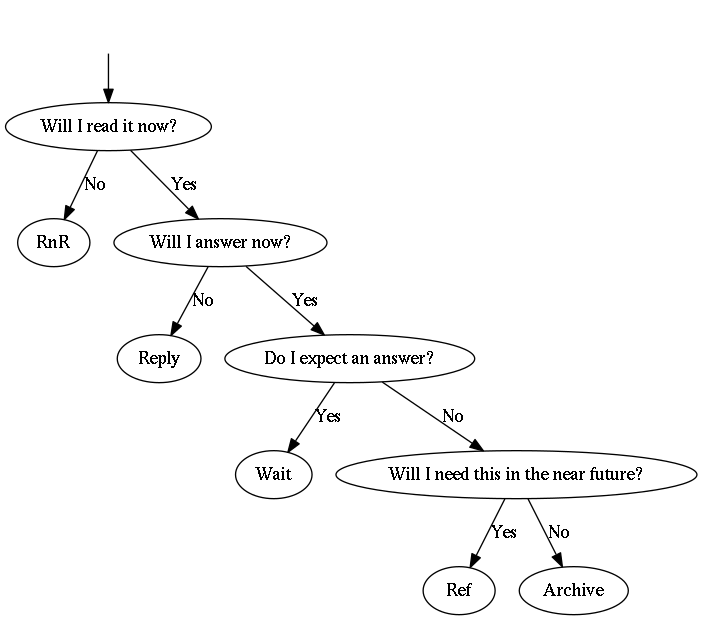 A diagram of my proposed workflow