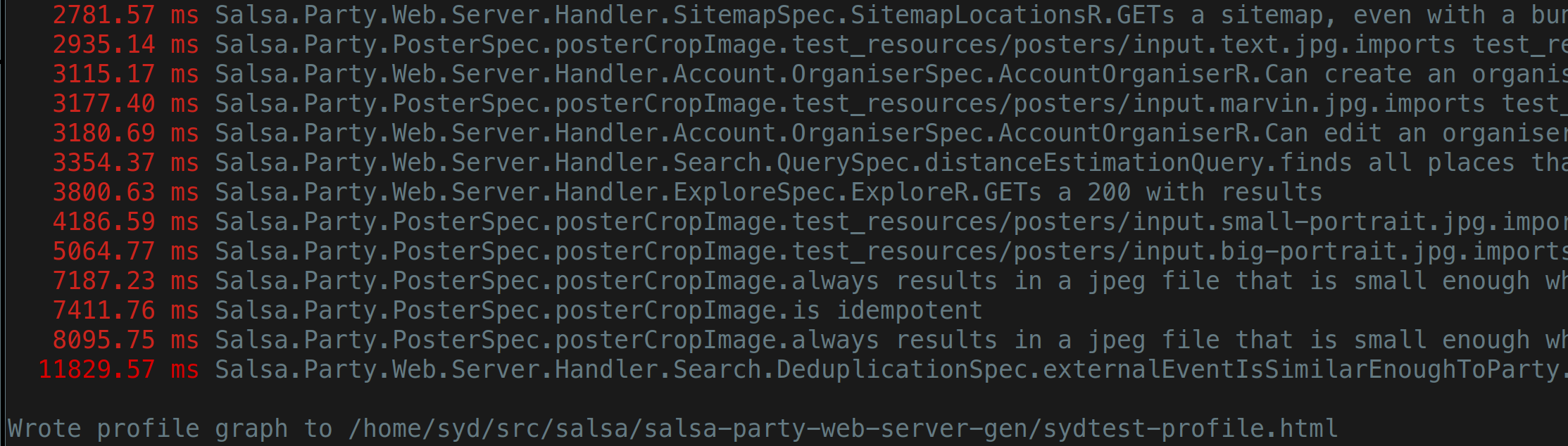 A profiling report a sydtest test suite