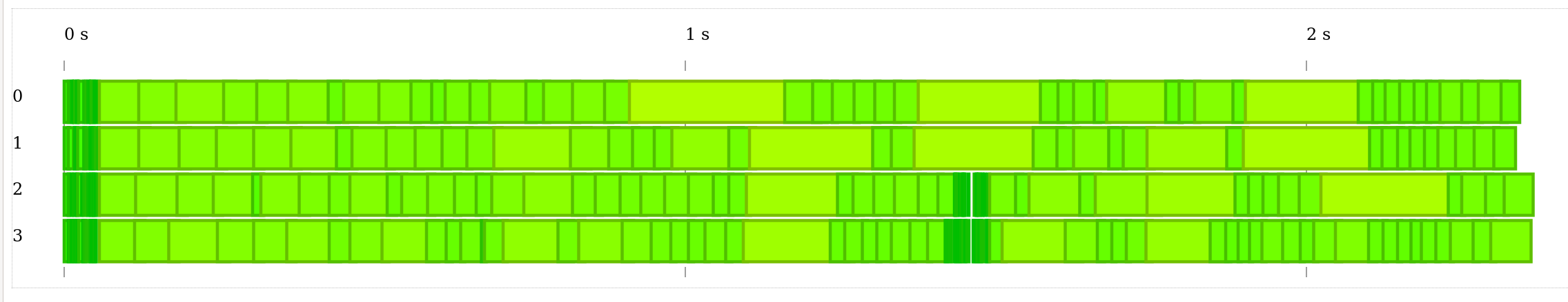 A profiling graph for really-safe-money