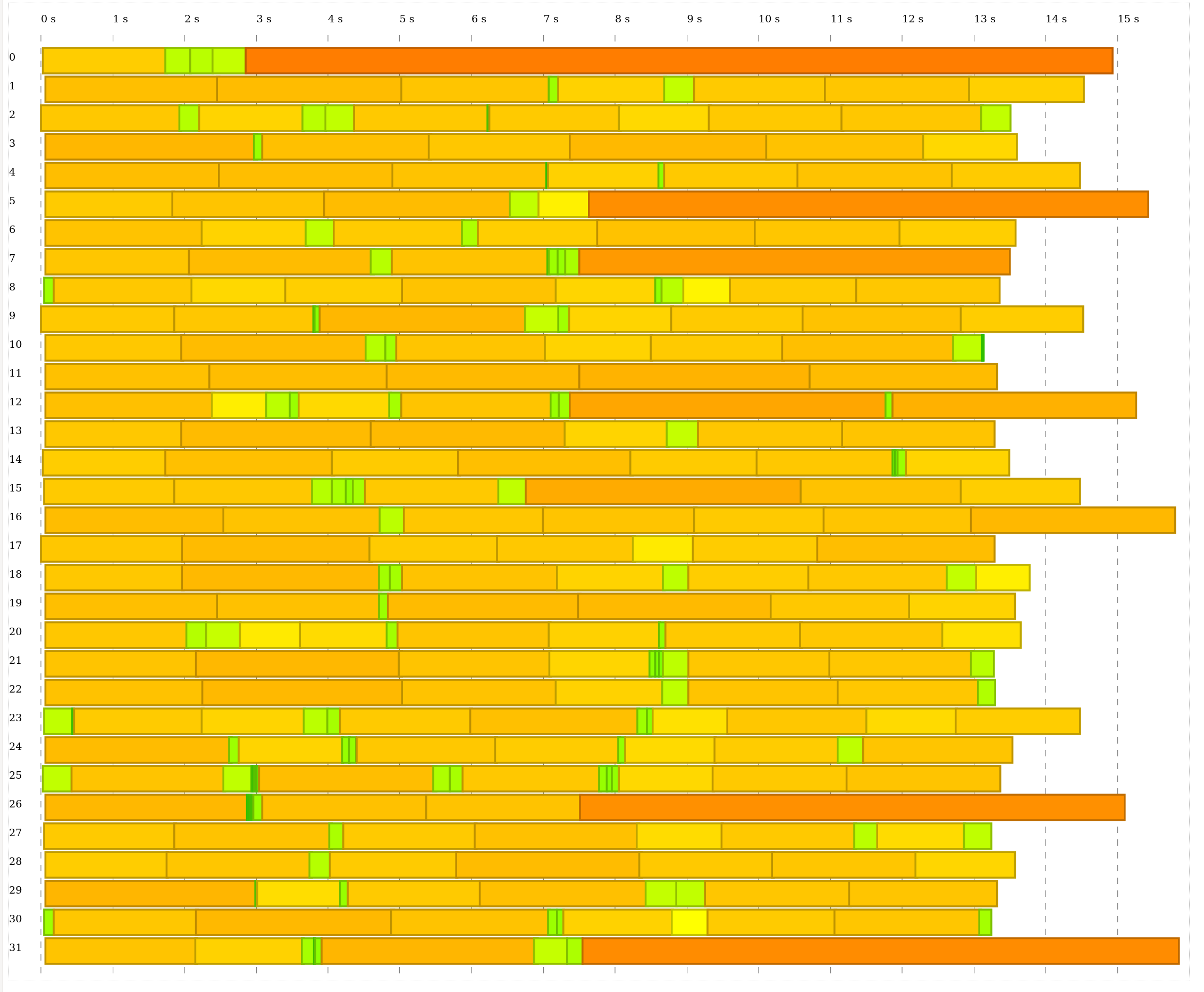 A profiling report before the runner improvements.