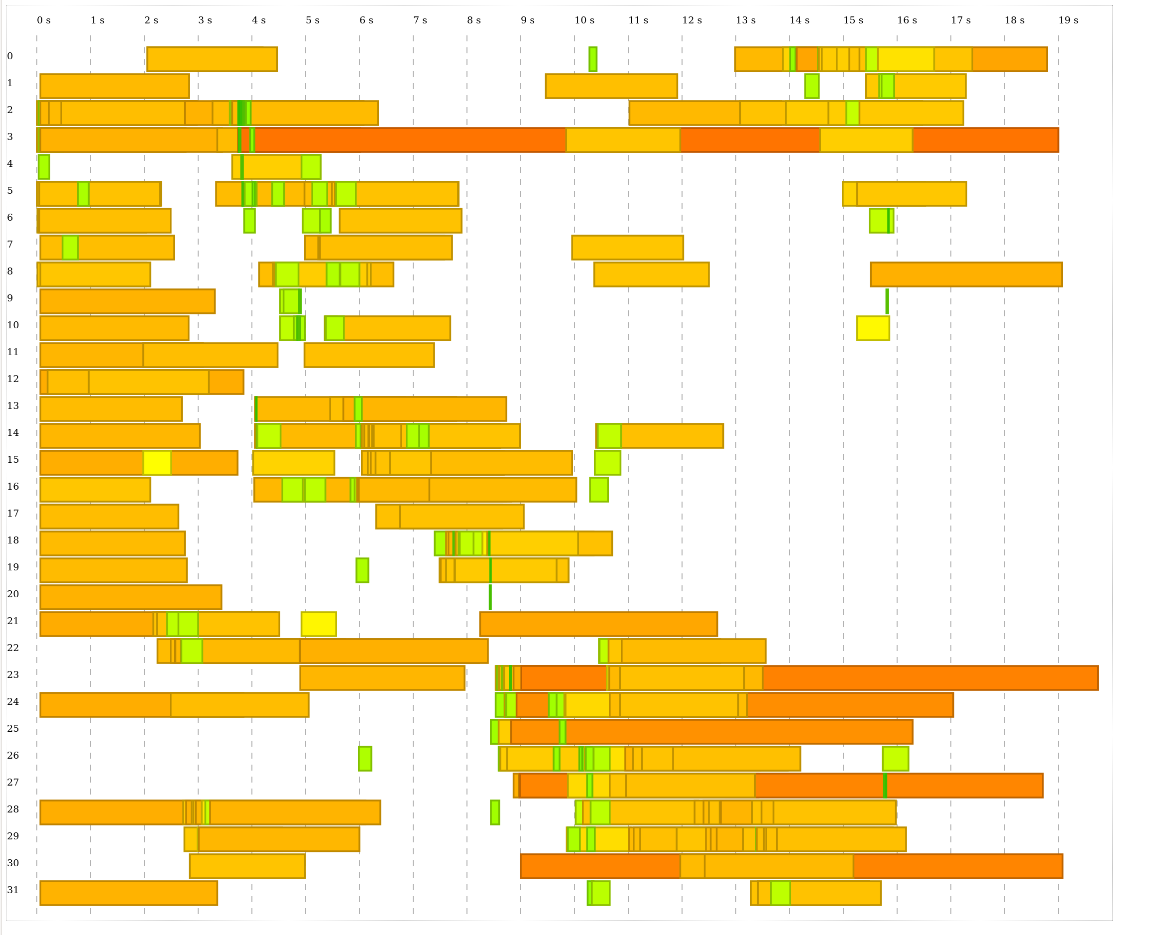 A profiling report before the runner improvements.